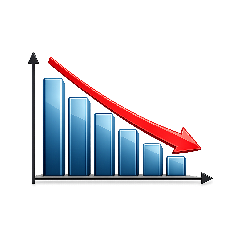 Реклама “работает”, но не продаёт